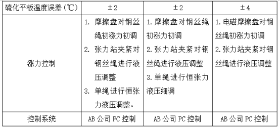 青島輸送帶廠家富耐特