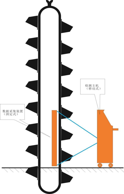 輸送帶廠家輸送帶檢測